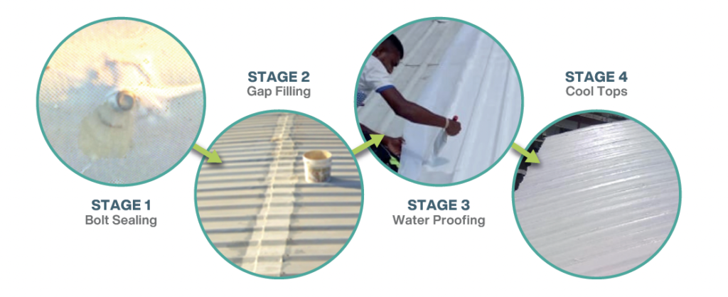 Waterproofing System civil Panache